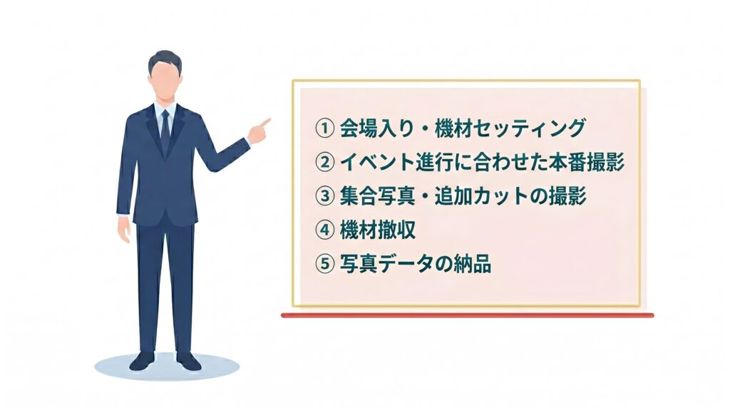 企業イベント撮影の流れ
