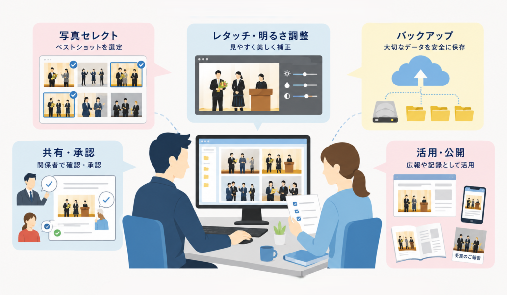 撮影後のデータ管理と活用