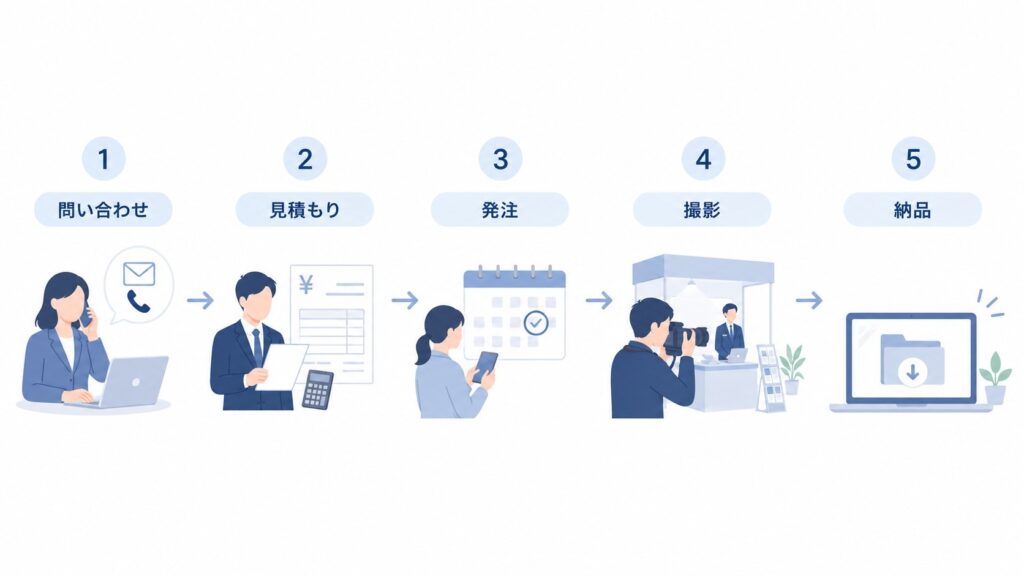 展示会写真撮影の依頼から納品までの流れ